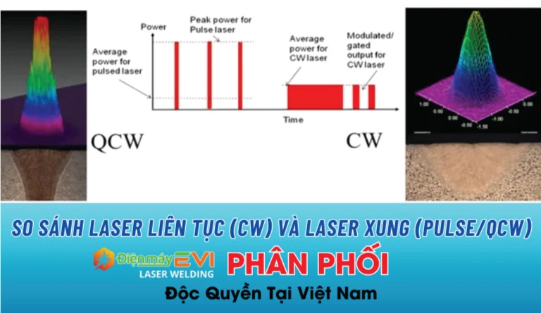 So sánh laser liên tục và laser xung: ứng dụng và hiệu quả