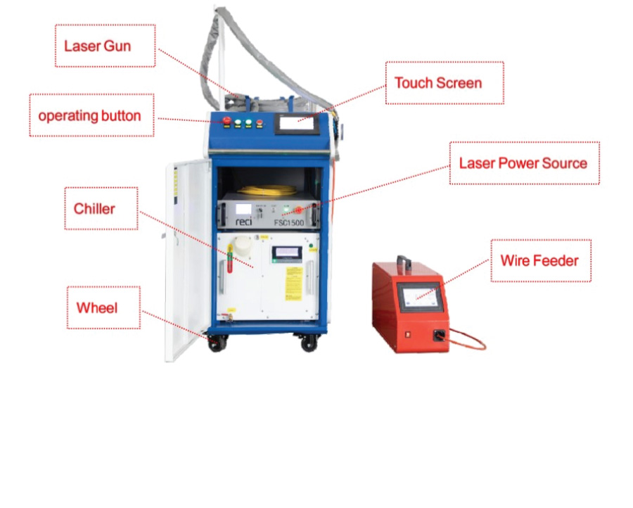 Hệ thống làm máy máy hàn laser
