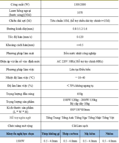 Bảng thông số kỹ thuật máy hàn laser Riland