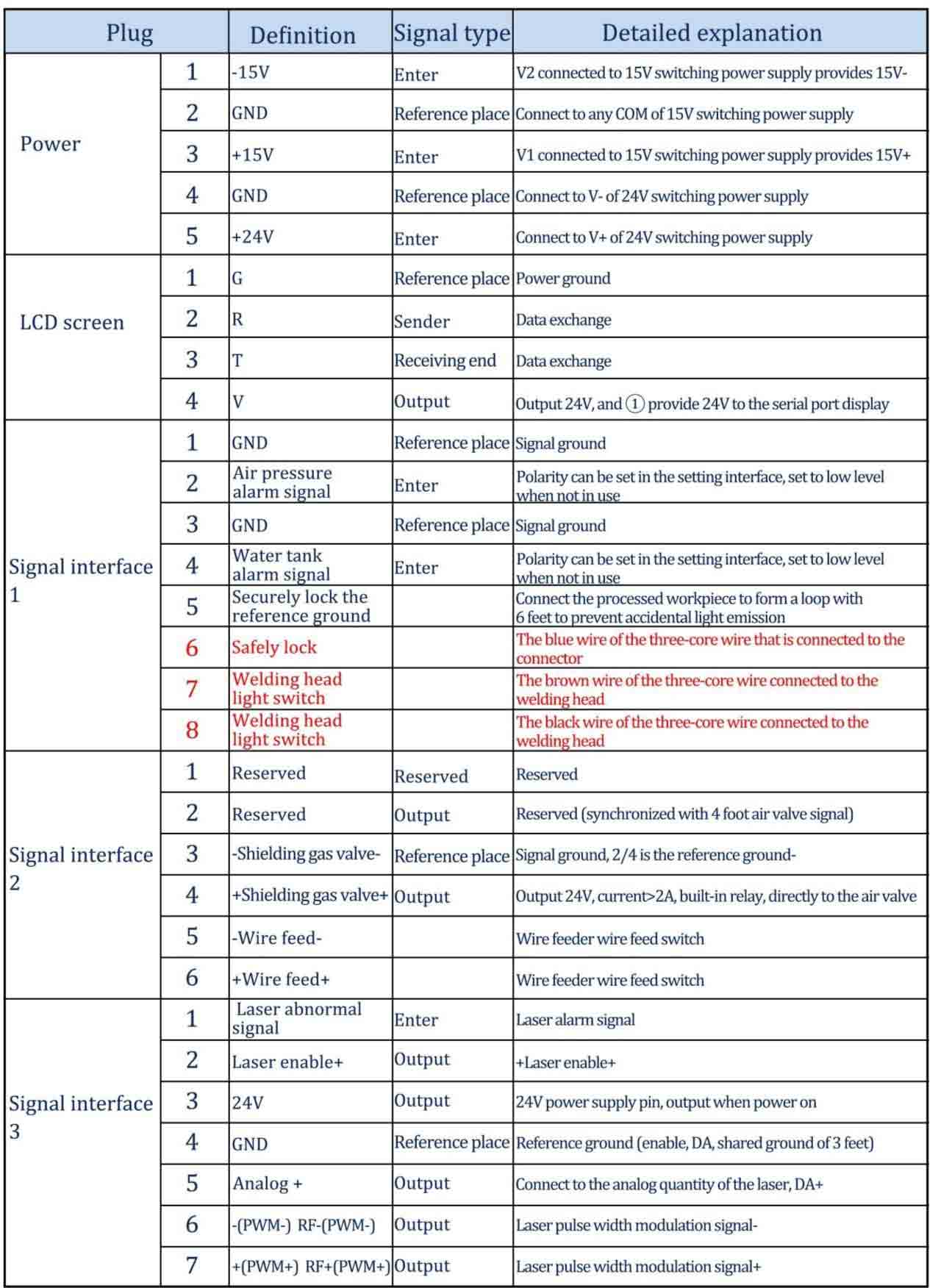Thông số kỹ thuật