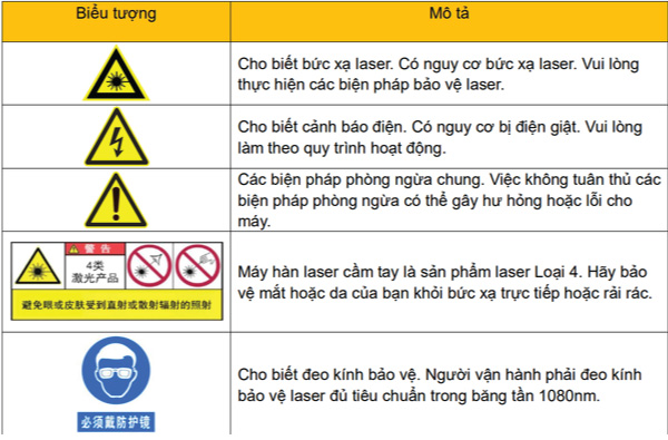 Ký hiệu cảnh báo