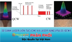 So sánh laser liên tục và laser xung